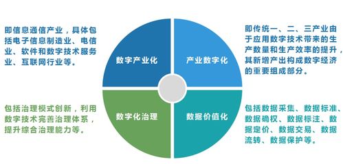 產(chǎn)研發(fā)聲 信息技術(shù)研發(fā)驅(qū)動(dòng)全球產(chǎn)業(yè)競(jìng)爭(zhēng)新格局，百萬億藍(lán)海誰(shuí)主沉浮？